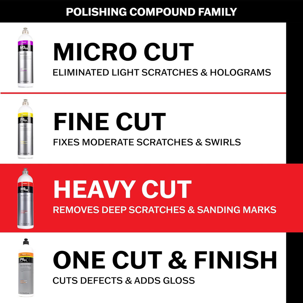Koch-Chemie - H9.02 Heavy Cut Compound - 250Ml