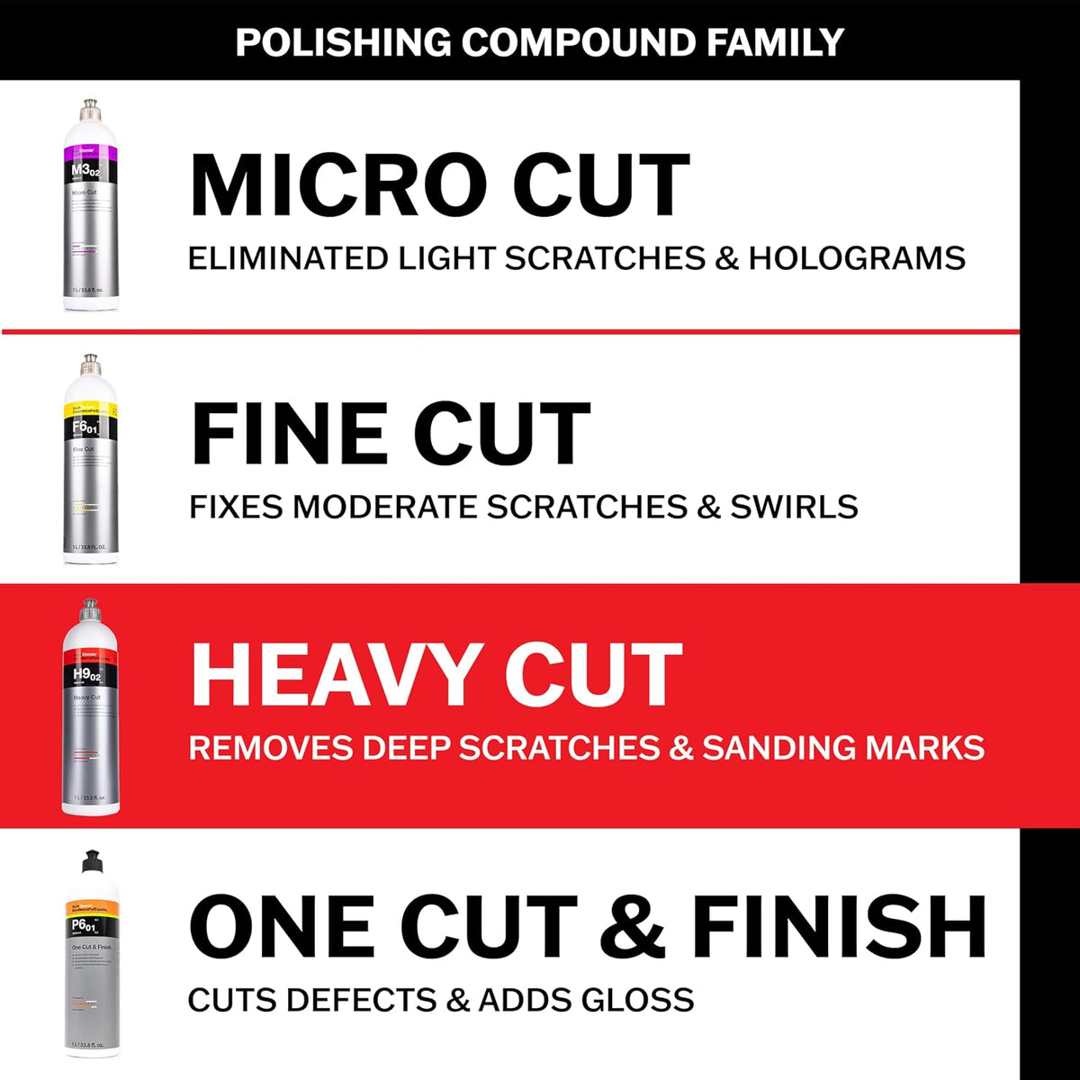 Koch-Chemie - H9.02 Heavy Cut Compound - 250Ml