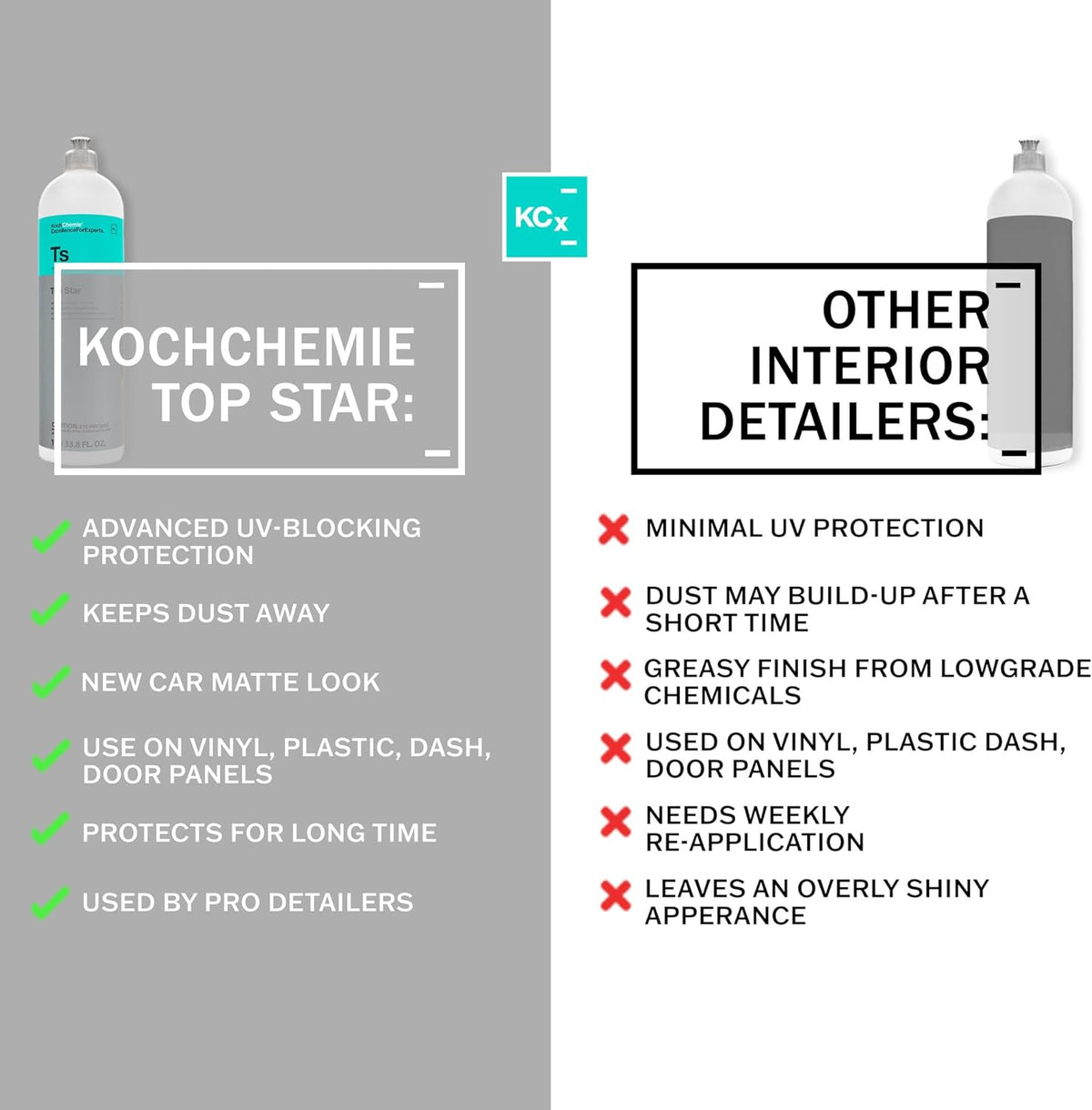 Koch-Chemie - Top Star - Interior Plastic and Vinyl Conditioner, UV Protection, Interior Plastic, Dash, Vinyl & Leather, like New OEM Finish (1 Liter)
