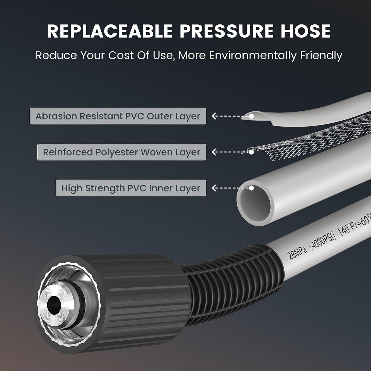 Giraffe Tools - Retractable Wall Mounted Pressure Washer plus with 100FT Hose