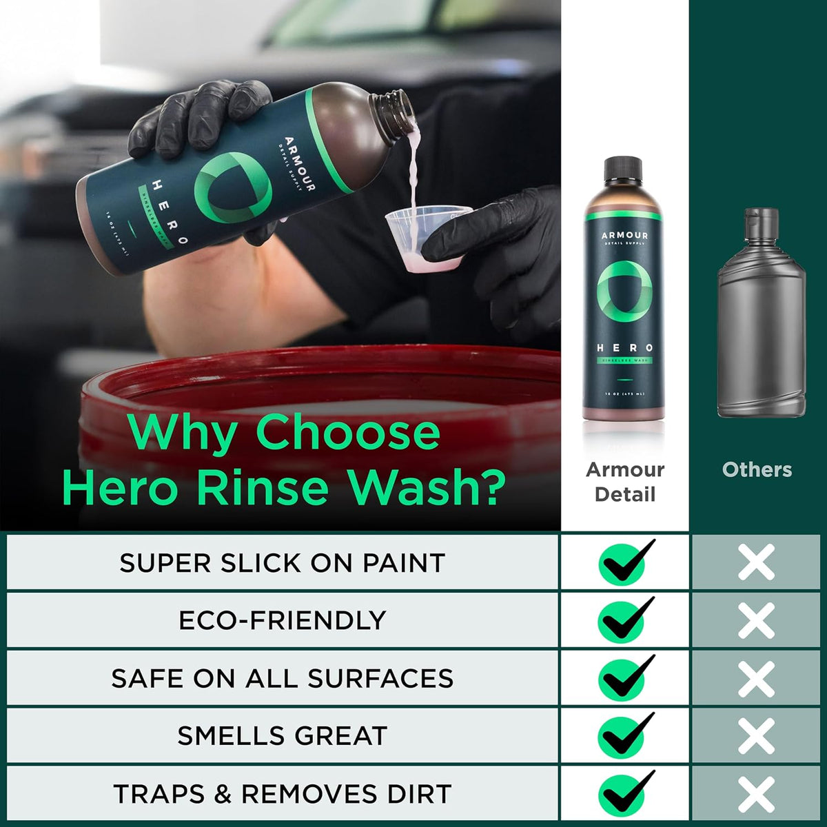Armour - Hero Rinseless Car Wash - 16 Oz