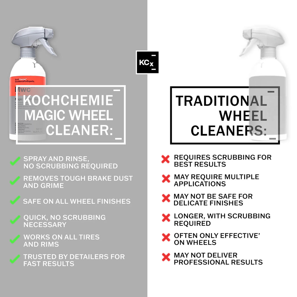 Koch Chemie - Magic Wheel Cleaner -500Ml