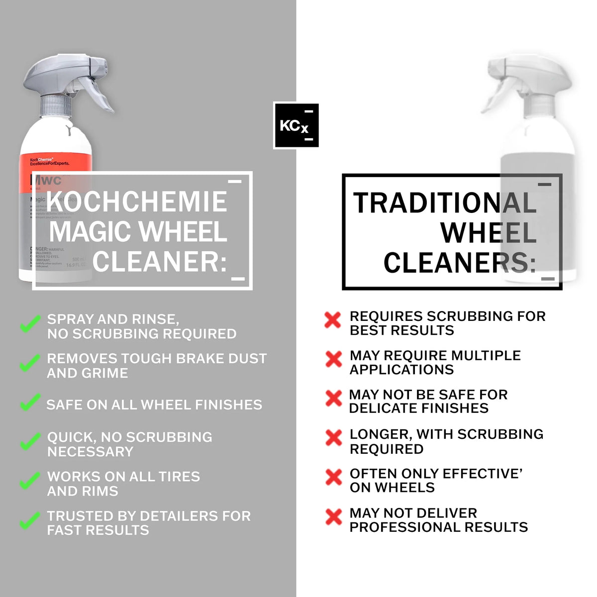 Koch Chemie - Magic Wheel Cleaner -500Ml