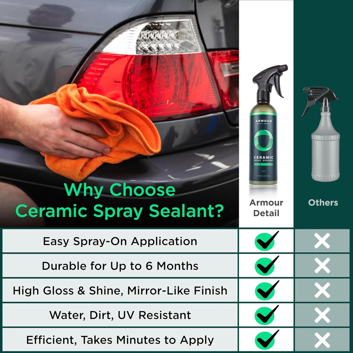 Armour - Ceramic Spray Sealant Coating 